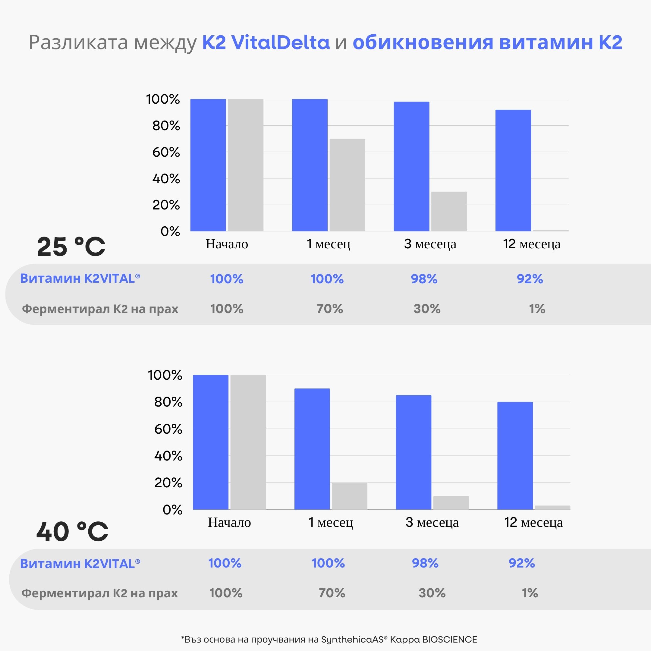 (Bulharština) (3)